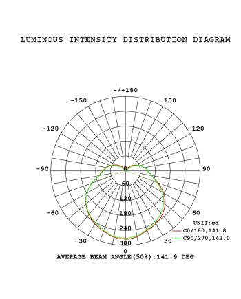 CREEK * PLAFON/APLIQUE EXTERIOR BLANCO LED IP65 - 15W - CCT